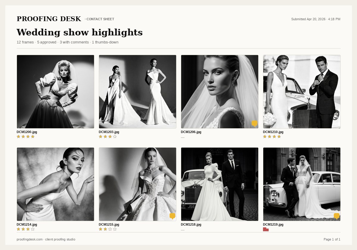 A cream contact-sheet PDF titled "Proofing Desk · Contact Sheet" for the project Wedding show highlights, showing an eight-frame grid with star ratings, a thumbs-down on one frame, and yellow comment markers on three others.