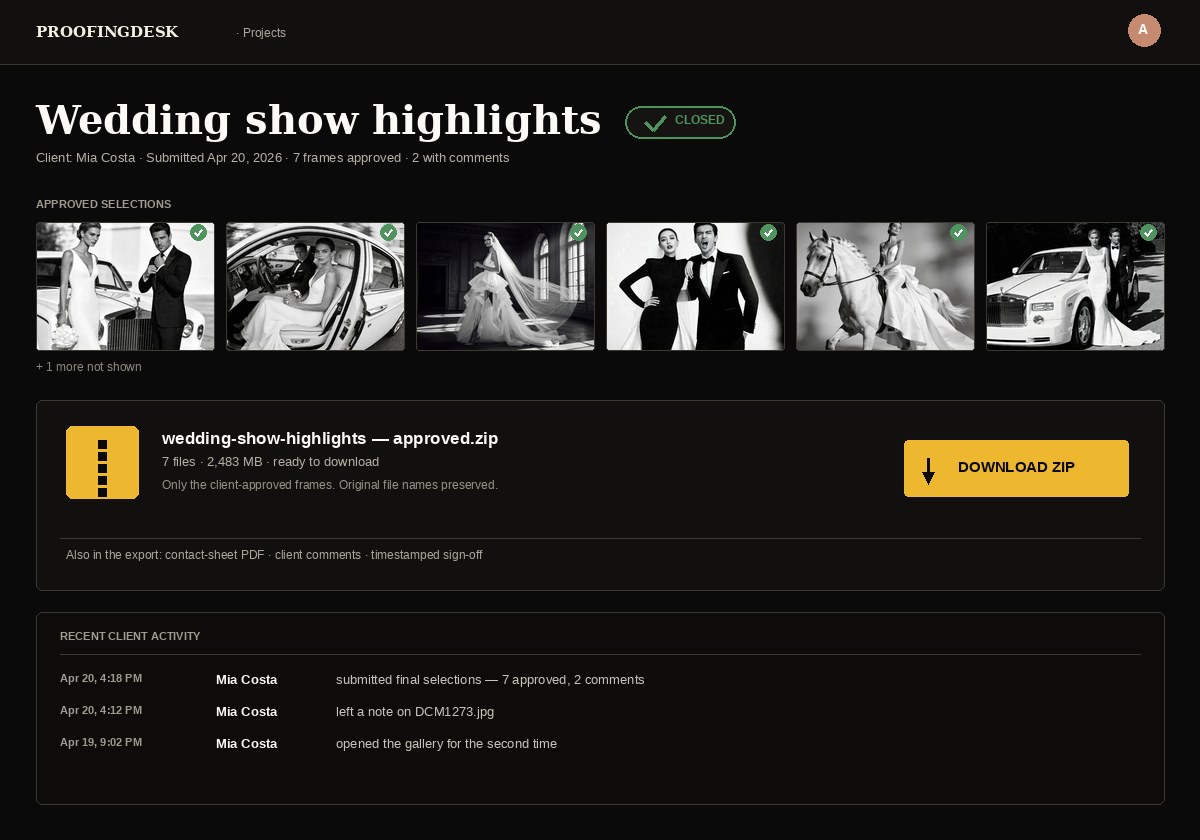A closed project view titled "Wedding show highlights", with a green CLOSED pill, a strip of six approved frames each with a green check, a large "Download ZIP" panel showing 7 files at 2,483 MB, and a recent-activity log.